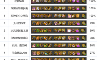  幽魂红眼装备搭配,红眼大幽魂神话上衣怎么搭配？