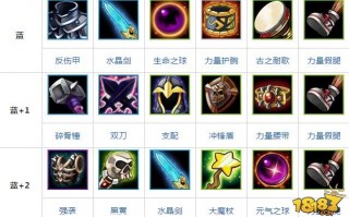  刀塔传奇装备属性排名表,刀塔bkb是什么？